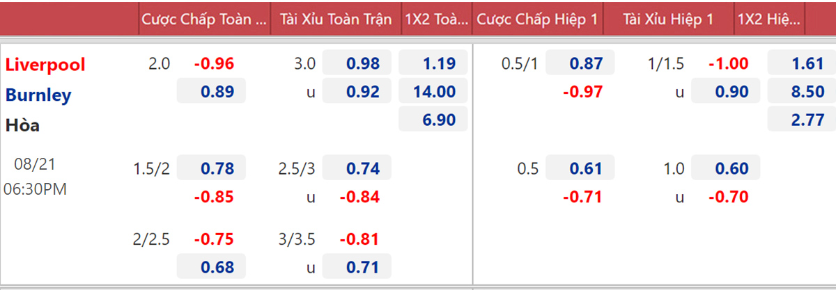 Phân tích Phần Trăm kèo châu Âu cửa ải Liverpool - Brentford Cùng căn nhà dòng OK365 - Bất Ngờ Trong Cuộc Chạm Trán Đẳng Cấp
